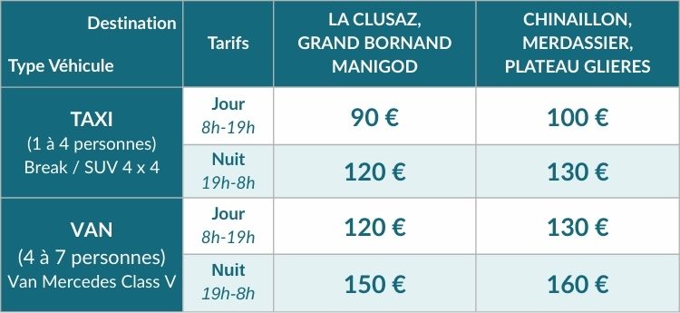 Tarifs Annecy - La Clusaz