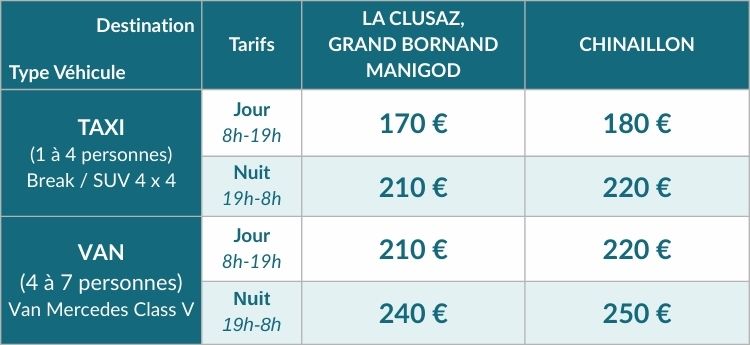Tarifs Genève La Clusaz